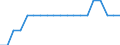 Maßeinheit: Durchschnitt / Gebäudetyp: Insgesamt / Besitzverhältnis: Eigentümer / Geopolitische Meldeeinheit: Zypern