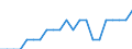 Unit of measure: Average / Type of building: Total / Tenure status: Owner / Geopolitical entity (reporting): Luxembourg