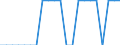 Unit of measure: Average / Type of building: Total / Tenure status: Owner / Geopolitical entity (reporting): Austria