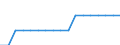 Unit of measure: Average / Type of building: Total / Tenure status: Owner / Geopolitical entity (reporting): Romania