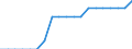 Unit of measure: Average / Type of building: Total / Tenure status: Owner / Geopolitical entity (reporting): Slovenia