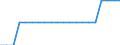 Maßeinheit: Durchschnitt / Gebäudetyp: Insgesamt / Besitzverhältnis: Eigentümer / Geopolitische Meldeeinheit: Finnland