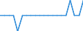 Unit of measure: Average / Type of building: Total / Tenure status: Owner / Geopolitical entity (reporting): Sweden