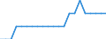 Unit of measure: Average / Type of building: Total / Tenure status: Owner / Geopolitical entity (reporting): Norway