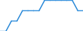 Unit of measure: Average / Type of building: Total / Tenure status: Owner / Geopolitical entity (reporting): Switzerland