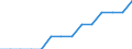 Unit of measure: Average / Type of building: Total / Tenure status: Owner / Geopolitical entity (reporting): United Kingdom