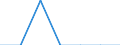 Total / Total / Luxembourg