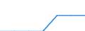 Total / Total / Austria