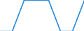 Insgesamt / Eigentümer / Griechenland