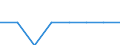 Total / Tenant / Germany (until 1990 former territory of the FRG)