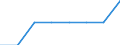 Insgesamt / Mieter / Niederlande