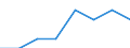 Total / Tenant, rent at reduced price or free / Germany (until 1990 former territory of the FRG)