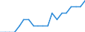 Unit of measure: Average / Income situation in relation to the risk of poverty threshold: Below 60% of median equivalised income / Type of household: Total / Geopolitical entity (reporting): Bulgaria