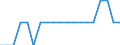 Unit of measure: Average / Income situation in relation to the risk of poverty threshold: Below 60% of median equivalised income / Type of household: Total / Geopolitical entity (reporting): Germany