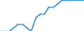 Unit of measure: Average / Income situation in relation to the risk of poverty threshold: Below 60% of median equivalised income / Type of household: Total / Geopolitical entity (reporting): Estonia