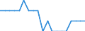 Unit of measure: Average / Income situation in relation to the risk of poverty threshold: Below 60% of median equivalised income / Type of household: Total / Geopolitical entity (reporting): Cyprus