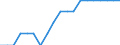 Unit of measure: Average / Income situation in relation to the risk of poverty threshold: Below 60% of median equivalised income / Type of household: Total / Geopolitical entity (reporting): Latvia