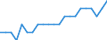 Unit of measure: Average / Income situation in relation to the risk of poverty threshold: Below 60% of median equivalised income / Type of household: Total / Geopolitical entity (reporting): Luxembourg