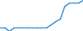 Unit of measure: Average / Income situation in relation to the risk of poverty threshold: Below 60% of median equivalised income / Type of household: Total / Geopolitical entity (reporting): Hungary