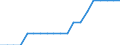 Unit of measure: Average / Income situation in relation to the risk of poverty threshold: Below 60% of median equivalised income / Type of household: Total / Geopolitical entity (reporting): Poland