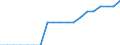 Unit of measure: Average / Income situation in relation to the risk of poverty threshold: Below 60% of median equivalised income / Type of household: Total / Geopolitical entity (reporting): Slovenia