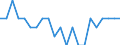 Unit of measure: Average / Income situation in relation to the risk of poverty threshold: Below 60% of median equivalised income / Type of household: Single person / Geopolitical entity (reporting): Denmark