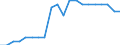 Unit of measure: Average / Income situation in relation to the risk of poverty threshold: Below 60% of median equivalised income / Type of household: Single person / Geopolitical entity (reporting): Estonia