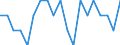 Unit of measure: Average / Income situation in relation to the risk of poverty threshold: Below 60% of median equivalised income / Type of household: Single person / Geopolitical entity (reporting): Cyprus