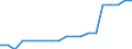 Unit of measure: Average / Income situation in relation to the risk of poverty threshold: Below 60% of median equivalised income / Type of household: Single person / Geopolitical entity (reporting): Hungary