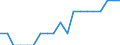 Unit of measure: Average / Income situation in relation to the risk of poverty threshold: Below 60% of median equivalised income / Type of household: Single person / Geopolitical entity (reporting): Poland