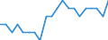 Unit of measure: Average / Income situation in relation to the risk of poverty threshold: Below 60% of median equivalised income / Type of household: Single person / Geopolitical entity (reporting): Portugal