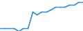 Unit of measure: Average / Income situation in relation to the risk of poverty threshold: Below 60% of median equivalised income / Type of household: Single person / Geopolitical entity (reporting): Slovenia