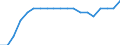 Unit of measure: Average / Income situation in relation to the risk of poverty threshold: Below 60% of median equivalised income / Type of household: Single person / Geopolitical entity (reporting): Slovakia