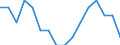 Unit of measure: Average / Income situation in relation to the risk of poverty threshold: Below 60% of median equivalised income / Type of household: Single person / Geopolitical entity (reporting): Iceland