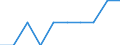 Unit of measure: Average / Income situation in relation to the risk of poverty threshold: Below 60% of median equivalised income / Type of household: One adult younger than 65 years / Geopolitical entity (reporting): European Union - 28 countries (2013-2020)