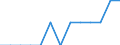 Unit of measure: Average / Income situation in relation to the risk of poverty threshold: Below 60% of median equivalised income / Type of household: One adult younger than 65 years / Geopolitical entity (reporting): European Union - 27 countries (2007-2013)