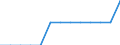 Unit of measure: Average / Degree of urbanisation: Total / Geopolitical entity (reporting): European Union - 27 countries (2007-2013)
