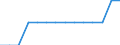 Maßeinheit: Durchschnitt / Urbanisierungsgrad: Kleinere Städte und Vororte / Geopolitische Meldeeinheit: Europäische Union - 27 Länder (ab 2020)