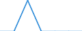 Share of income: Total / Household composition: Total / Geopolitical entity (reporting): Luxembourg