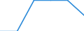 Share of income: Total / Household composition: Total / Geopolitical entity (reporting): Finland