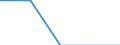 Share of income: Total / Household composition: One adult with dependent children / Geopolitical entity (reporting): Sweden