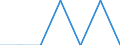 Share of income: Total / Household composition: Two adults with one dependent child / Geopolitical entity (reporting): Luxembourg