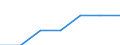 Share of income: Total / Household composition: Two adults with one dependent child / Geopolitical entity (reporting): Austria