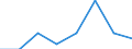 Share of income: Total / Household composition: One adult younger than 30 years / Geopolitical entity (reporting): Spain