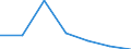 Share of income: Total / Household composition: One adult younger than 30 years / Geopolitical entity (reporting): Luxembourg