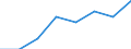 Share of income: Total / Household composition: One adult younger than 30 years / Geopolitical entity (reporting): Netherlands