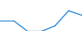 Share of income: Total / Household composition: One adult younger than 30 years / Geopolitical entity (reporting): Austria