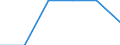 Total of household income groups / Total / Finland