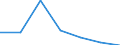 Total of household income groups / One adult younger than 30 years / Luxembourg