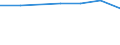 Total of household income groups / One adult younger than 30 years / Portugal